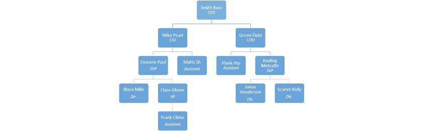 Recursive SQL for querying hierarchical data: Part 1 – data-nerd.blog