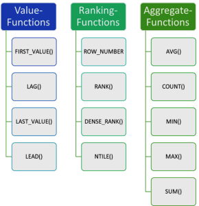 Data Science with PostgreSQL – Window Functions Basics – data-nerd.blog